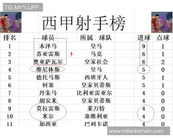 西甲非皇马巴萨球员身价榜单揭晓小蜘蛛领衔马竞六将入围 西甲非皇马巴萨球员身价榜单揭晓小蜘蛛领衔马竞六将入围